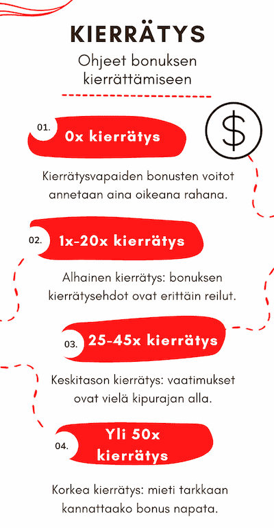Ohjeet casino bonuksen kierrättämiseen
