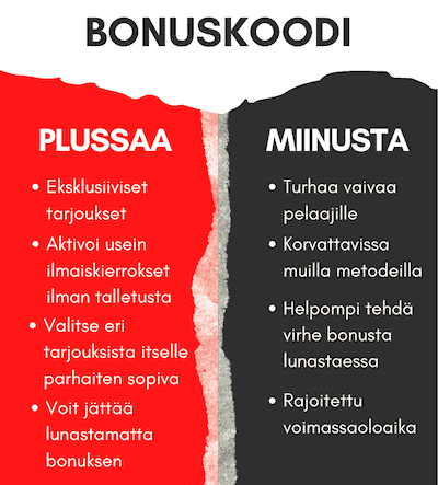 Netticasinoiden bonuskoodit: plussat ja miinukset