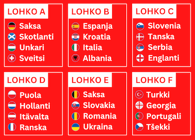 Jalkapallon EM-kisojen lohkot